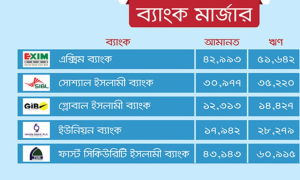 সেই পাঁচ ইসলামী ব্যাংক নিয়ে সুসংবাদ