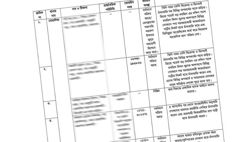 রজশাহী